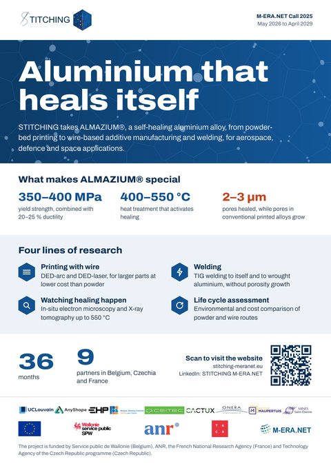 Front page of the STITCHING project flyer